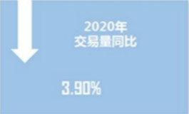 <b>2020年二手车交易1434.14万辆 政策利好</b>