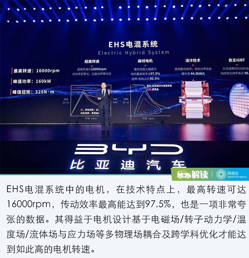 百公里油耗仅需3.8L 比亚迪秦PLUS DM-i的秘密