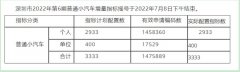 蓝牌换绿牌，特斯拉安心助力“牌照自由”