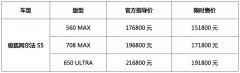 推三款车型 “高性能新奢舒适主义”极狐阿尔法S5正式上市