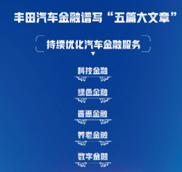 做好金融“五篇大文章”——丰田汽车金融多措并举、持续优化