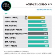 <b>J.D. Power新能源汽车新车质量研究IQS排名领先理想L6,星纪元ET荣登</b>