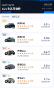 <strong>问界M8全能车王：全家都爱它，超能力出</strong>