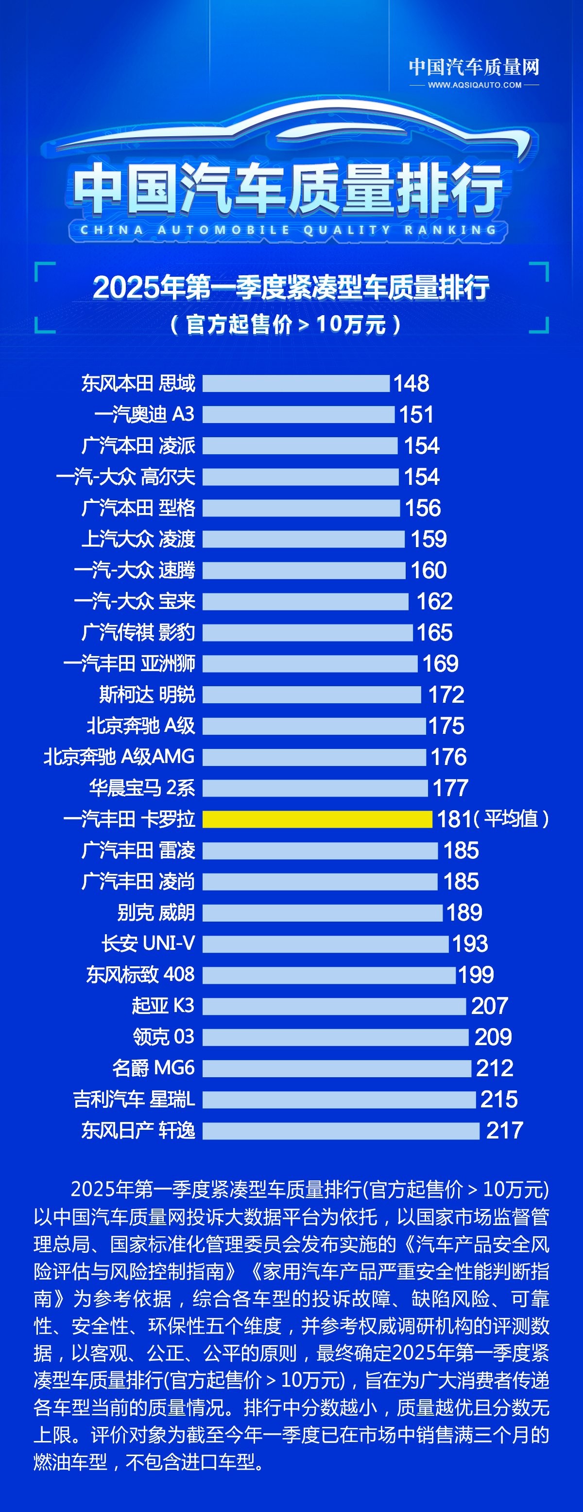 质量排行.jpg