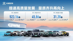 <b>加速品牌向上，长城汽车二季度净利润45.86亿元，同比增长19.4</b>