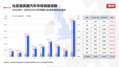 英国成比亚迪最大海外单一市场，两年布局百家门店覆盖全境主