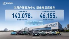 发力智能新能源长城汽车10月新能源车型销售4.62万辆增长44.0%