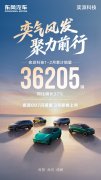 奕派科技1-2月销量同比劲增37%，新品投放