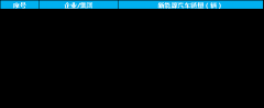 同比增长124.3%，比亚迪7月海外销量创新高